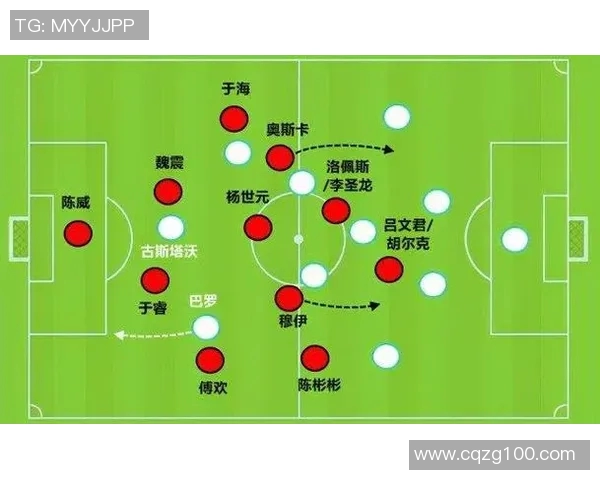 深入分析杭州足球队中路突破战术的优势与实施策略